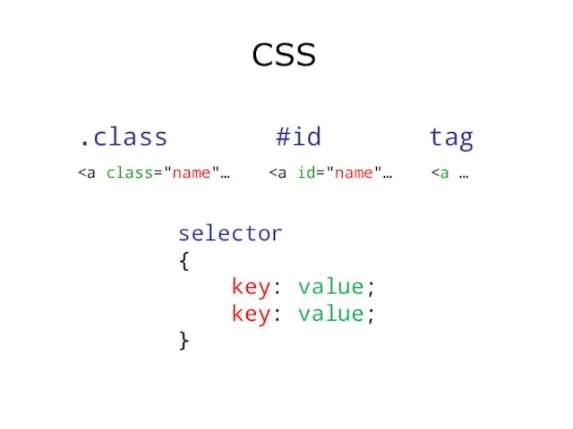 CSS selector { key: value; key: value; } .class #id tag