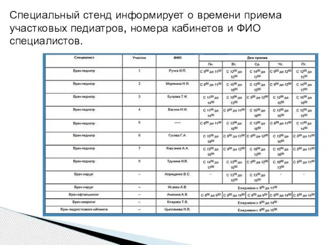 Специальный стенд информирует о времени приема участковых педиатров, номера кабинетов и ФИО специалистов.