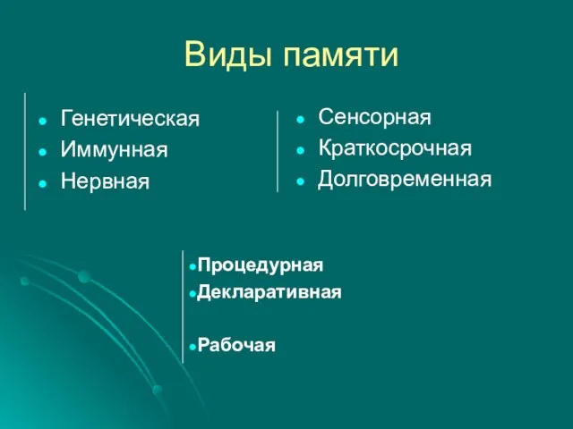 Виды памяти Генетическая Иммунная Нервная Сенсорная Краткосрочная Долговременная Процедурная Декларативная Рабочая