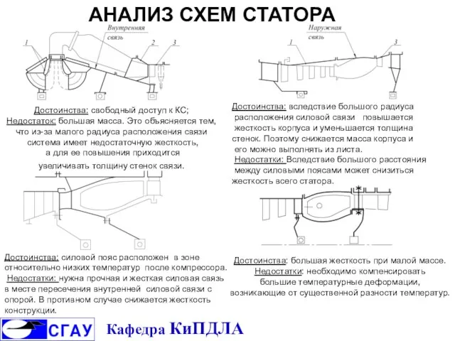 АНАЛИЗ СХЕМ СТАТОРА Достоинства: свободный доступ к КС; Недостаток: большая масса.