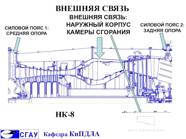 ВНЕШНЯЯ СВЯЗЬ СИЛОВОЙ ПОЯС 1: СРЕДНЯЯ ОПОРА СИЛОВОЙ ПОЯС 2: ЗАДНЯЯ