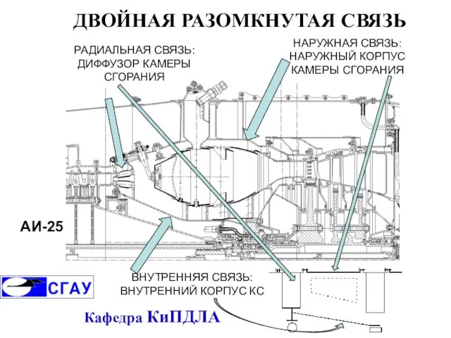 ДВОЙНАЯ РАЗОМКНУТАЯ СВЯЗЬ НАРУЖНАЯ СВЯЗЬ: НАРУЖНЫЙ КОРПУС КАМЕРЫ СГОРАНИЯ ВНУТРЕННЯЯ СВЯЗЬ: