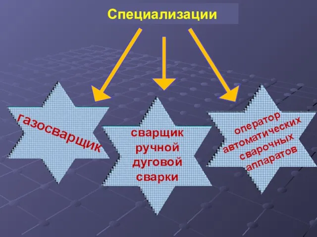 Специализации газосварщик оператор автоматических сварочных аппаратов сварщик ручной дуговой сварки