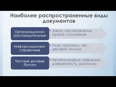 Наиболее распространенные виды документов