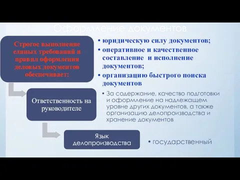 Оформление документов