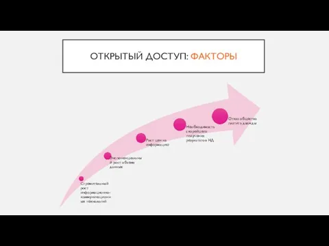 ОТКРЫТЫЙ ДОСТУП: ФАКТОРЫ