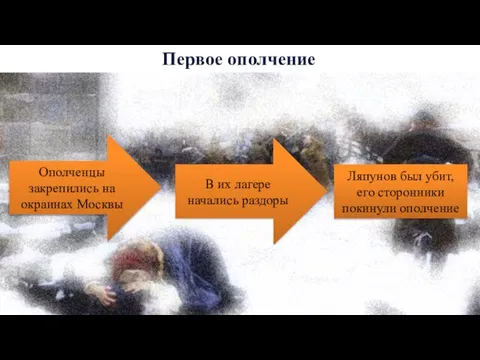 Первое ополчение Ляпунов был убит, его сторонники покинули ополчение Ополченцы закрепились