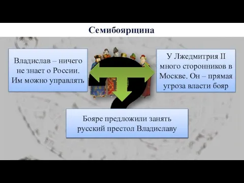 Семибоярщина Владислав – ничего не знает о России. Им можно управлять