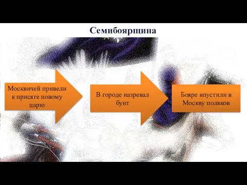 Семибоярщина Бояре впустили в Москву поляков Москвичей привели к присяге новому царю В городе назревал бунт