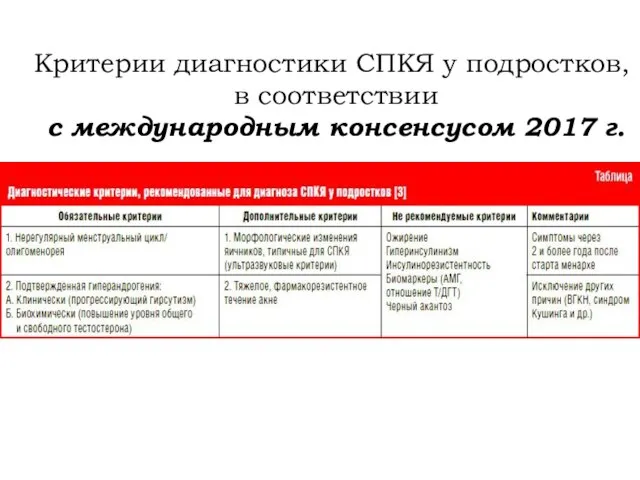 Критерии диагностики СПКЯ у подростков, в соответствии с международным консенсусом 2017 г.