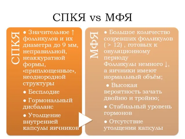 СПКЯ vs МФЯ