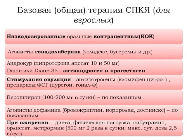 Базовая (общая) терапия СПКЯ (для взрослых)