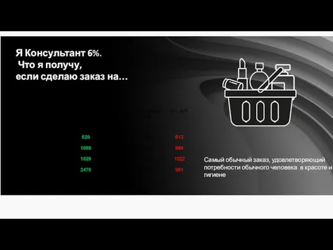 Я Консультант 6%. Что я получу, если сделаю заказ на… Самый