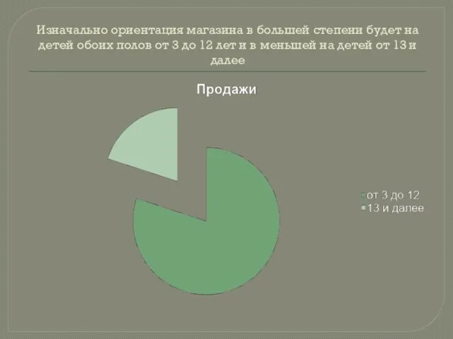 Изначально ориентация магазина в большей степени будет на детей обоих полов