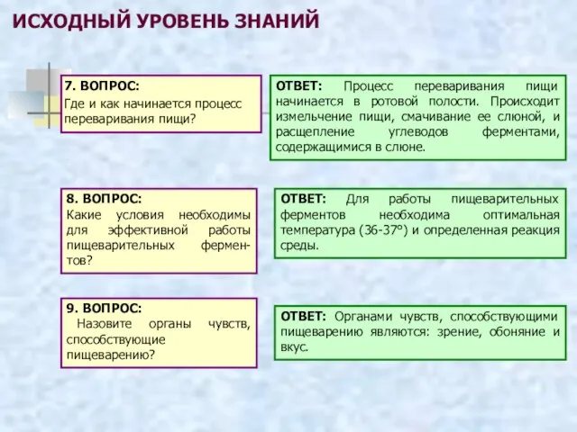 ИСХОДНЫЙ УРОВЕНЬ ЗНАНИЙ 7. ВОПРОС: Где и как начинается процесс переваривания