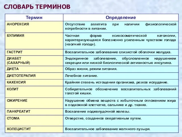 СЛОВАРЬ ТЕРМИНОВ