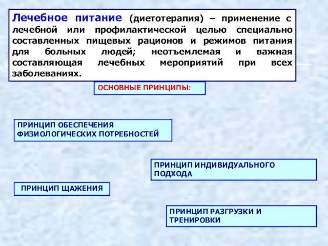 Лечебное питание (диетотерапия) – применение с лечебной или профилактической целью специально