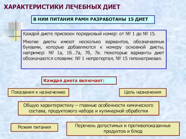 ХАРАКТЕРИСТИКИ ЛЕЧЕБНЫХ ДИЕТ В НИИ ПИТАНИЯ РАМН РАЗРАБОТАНЫ 15 ДИЕТ Каждой