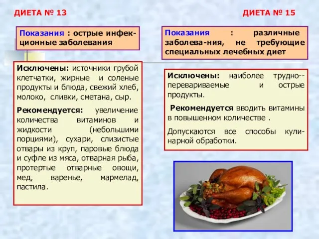 ДИЕТА № 13 Показания : острые инфек-ционные заболевания Исключены: источники грубой