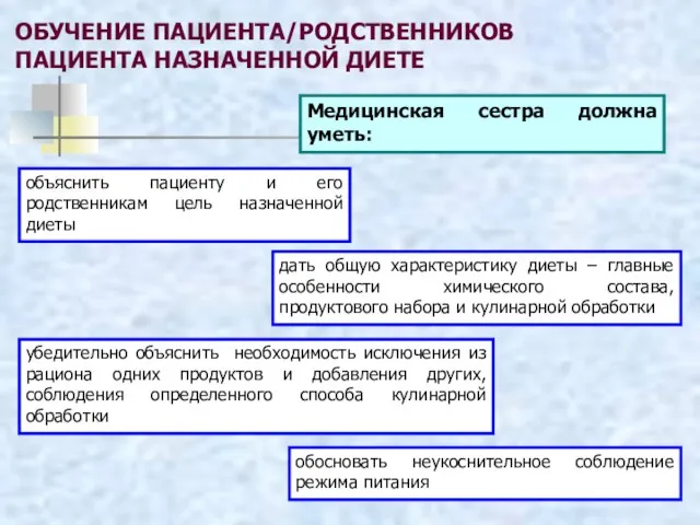 ОБУЧЕНИЕ ПАЦИЕНТА/РОДСТВЕННИКОВ ПАЦИЕНТА НАЗНАЧЕННОЙ ДИЕТЕ убедительно объяснить необходимость исключения из рациона