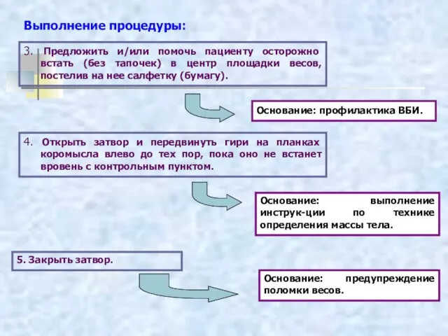 4. Открыть затвор и передвинуть гири на планках коромысла влево до