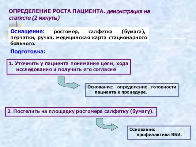 ОПРЕДЕЛЕНИЕ РОСТА ПАЦИЕНТА. демонстрация на статисте (2 минуты) Оснащение: ростомер, салфетка