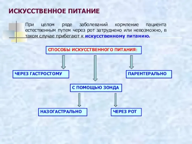 ИСКУССТВЕННОЕ ПИТАНИЕ При целом ряде заболеваний кормление пациента естественным путем через