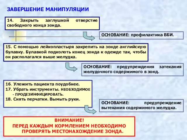 16. Уложить пациента поудобнее. 17. Убрать инструменты. НЕОБХОДИМОЕ - ПРОДЕЗИНФИЦИРОВАТЬ. 18.