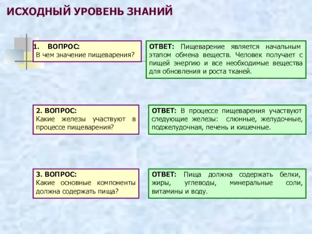 ИСХОДНЫЙ УРОВЕНЬ ЗНАНИЙ ВОПРОС: В чем значение пищеварения? ОТВЕТ: Пищеварение является