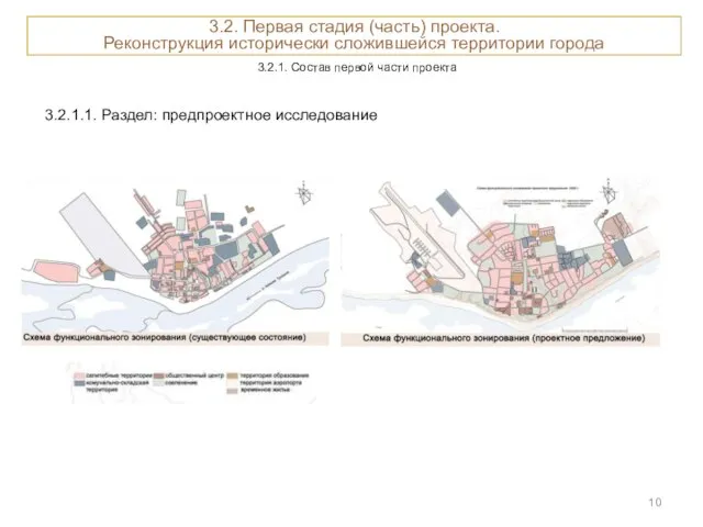 3.2.1. Состав первой части проекта 3.2. Первая стадия (часть) проекта. Реконструкция