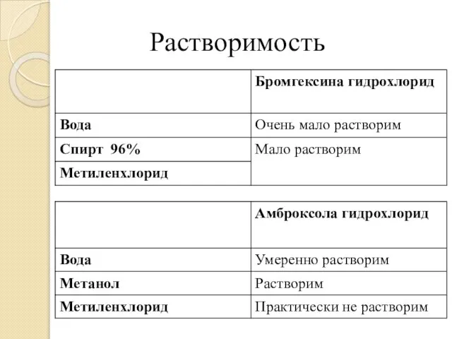 Растворимость