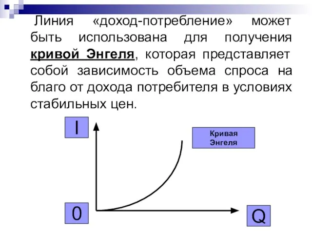 Линия «доход-потребление» может быть использована для получения кривой Энгеля, которая представляет