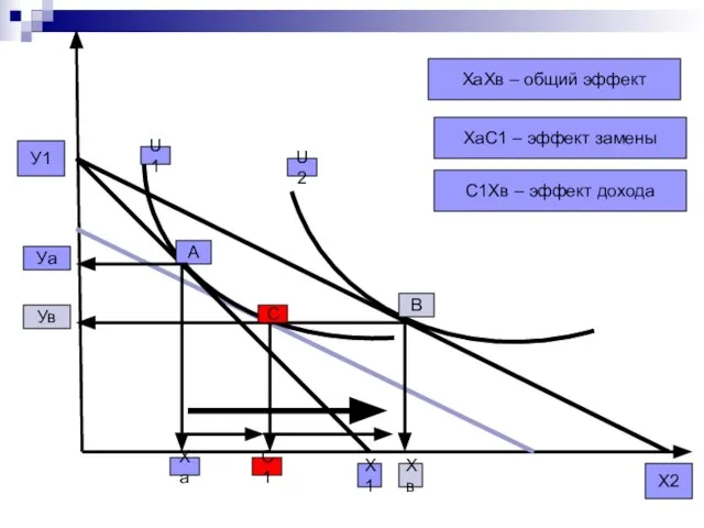 Х2 Х1 У1 А В Уа Ха Ув Хв U1 U2
