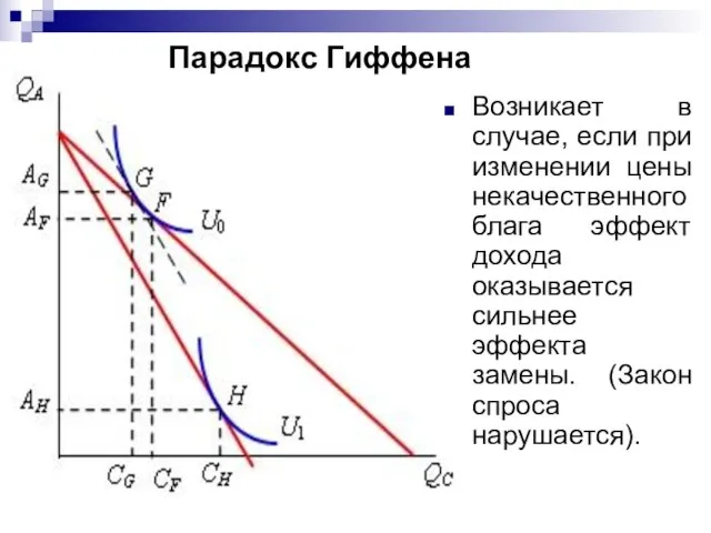 Парадокс Гиффена Возникает в случае, если при изменении цены некачественного блага