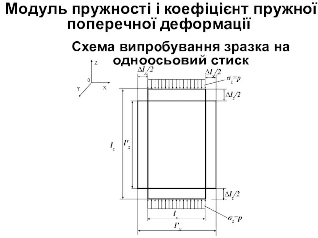 Схема випробування зразка на одноосьовий стиск Модуль пружності і коефіцієнт пружної поперечної деформації