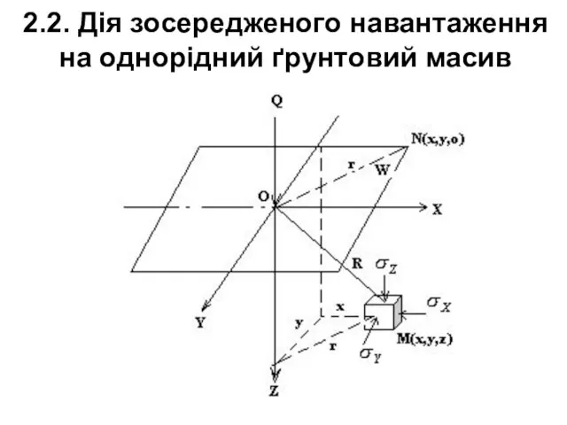 2.2. Дія зосередженого навантаження на однорідний ґрунтовий масив