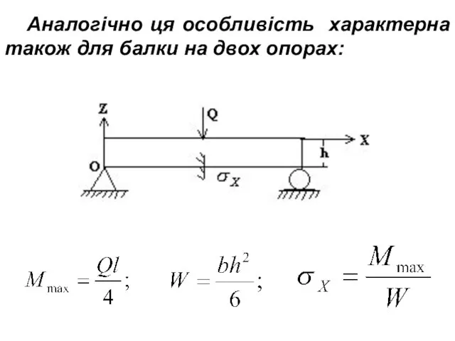 Аналогічно ця особливість характерна також для балки на двох опорах: