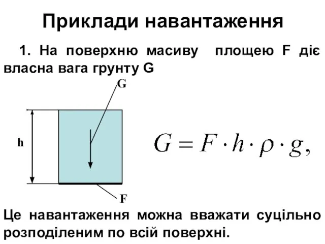 Приклади навантаження 1. На поверхню масиву площею F діє власна вага