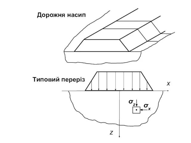 Дорожня насип Типовий переріз