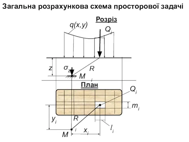 Загальна розрахункова схема просторової задачі