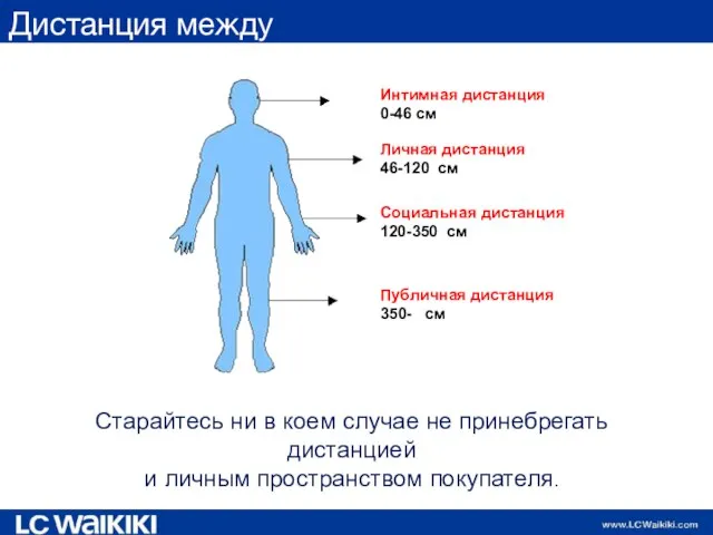 Интимная дистанция 0-46 см Личная дистанция 46-120 см Социальная дистанция 120-350