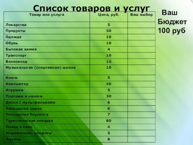 Список товаров и услуг Ваш Бюджет 100 руб