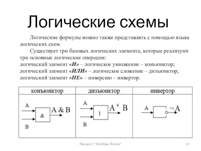 Лекция 2: "Алгебра Логики" Логические формулы можно также представлять с помощью