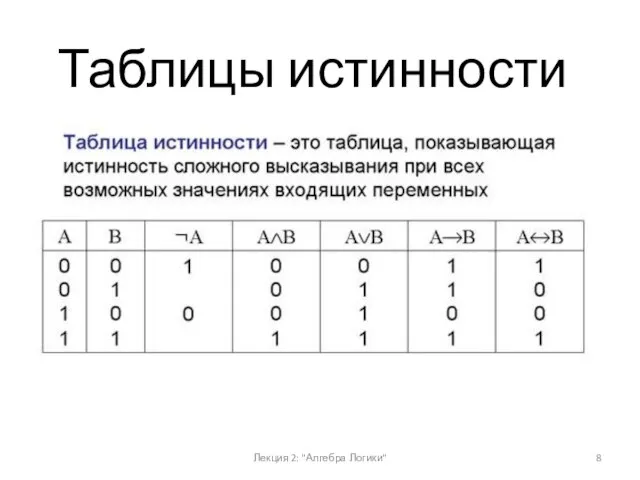 Лекция 2: "Алгебра Логики" Таблицы истинности