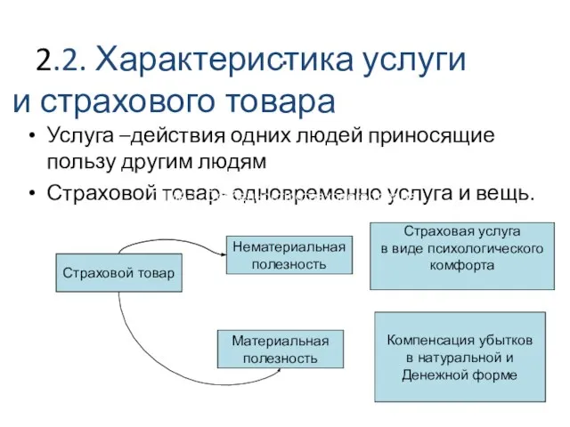 . Услуга –действия одних людей приносящие пользу другим людям Страховой товар-