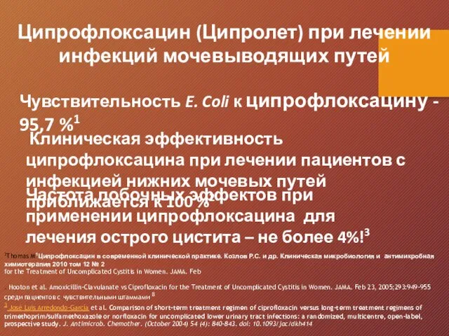 Ципрофлоксацин (Ципролет) при лечении инфекций мочевыводящих путей Чувствительность E. Coli к