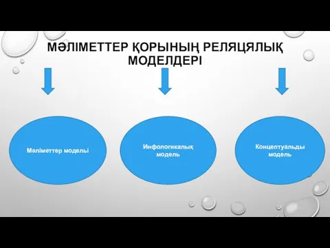 МӘЛІМЕТТЕР ҚОРЫНЫҢ РЕЛЯЦЯЛЫҚ МОДЕЛДЕРІ Мәліметтер модельі Инфологикалық модель Концептуальды модель