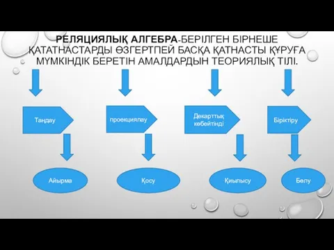 РЕЛЯЦИЯЛЫҚ АЛГЕБРА-БЕРІЛГЕН БІРНЕШЕ ҚАТАТНАСТАРДЫ ӨЗГЕРТПЕЙ БАСҚА ҚАТНАСТЫ ҚҰРУҒА МҮМКІНДІК БЕРЕТІН АМАЛДАРДЫН