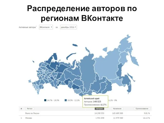Распределение авторов по регионам ВКонтакте