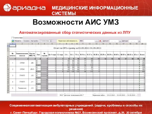 МЕДИЦИНСКИЕ ИНФОРМАЦИОННЫЕ СИСТЕМЫ Возможности АИС УМЗ Автоматизированный сбор статистических данных из